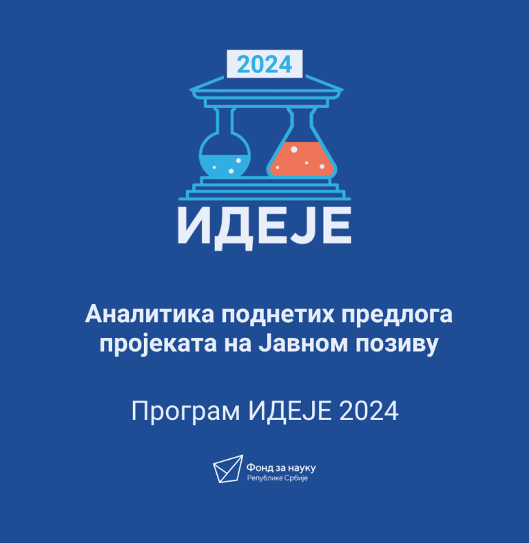 Аналитика поднетих предлога пројеката – ИДЕЈЕ 2024